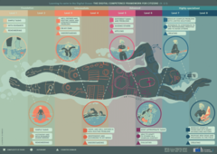 learning_to_swim_in_the_digital_ocean.png